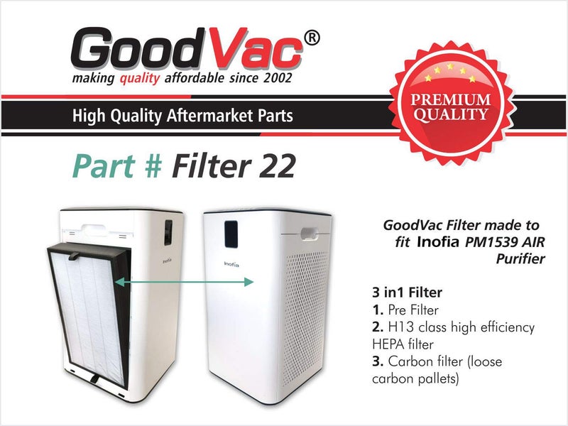 GOODVAC H13 True HEPA Filter Kit (2 Filters) Compatible with Inofia 1539 (PM1539) - Image 3